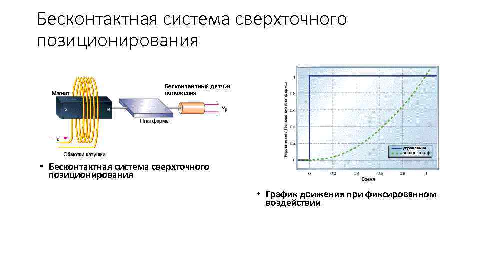 Бесконтактная система сверхточного позиционирования • Бесконтактная система сверхточного позиционирования • График движения при фиксированном