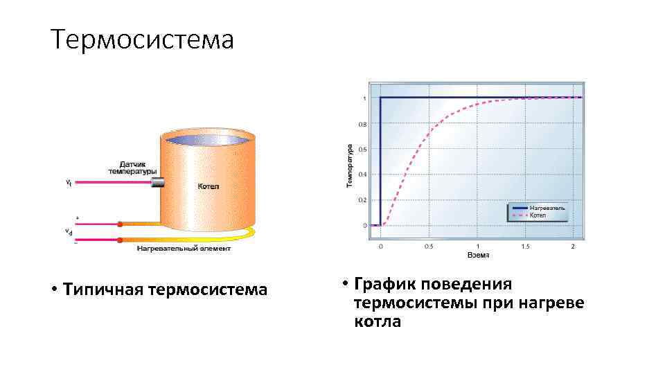 Термосистема • Типичная термосистема • График поведения термосистемы при нагреве котла 