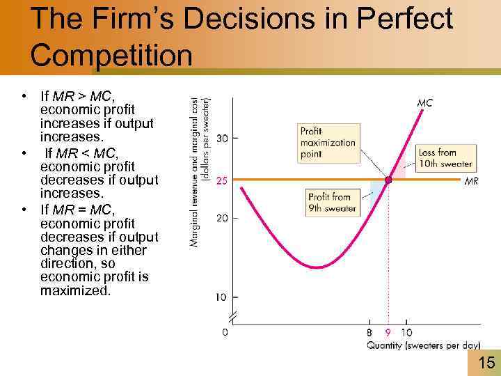 The Firm’s Decisions in Perfect Competition • If MR > MC, economic profit increases