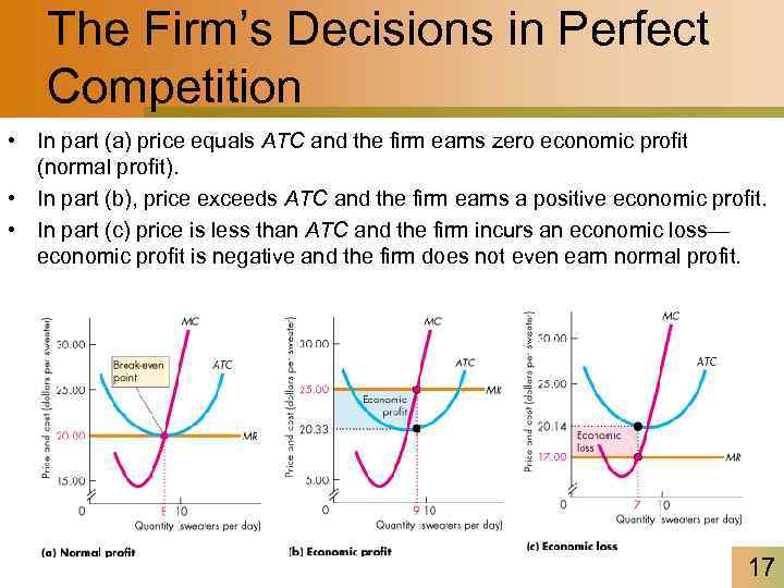 The Firm’s Decisions in Perfect Competition • In part (a) price equals ATC and