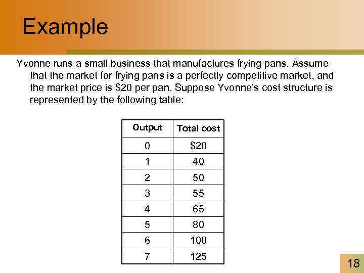 Example Yvonne runs a small business that manufactures frying pans. Assume that the market