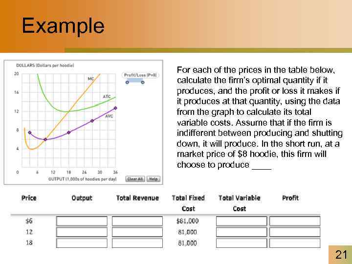 Example For each of the prices in the table below, calculate the firm’s optimal
