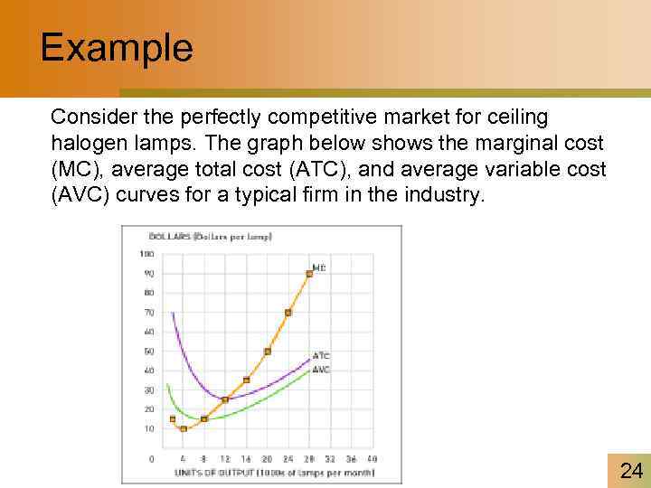 Example Consider the perfectly competitive market for ceiling halogen lamps. The graph below shows