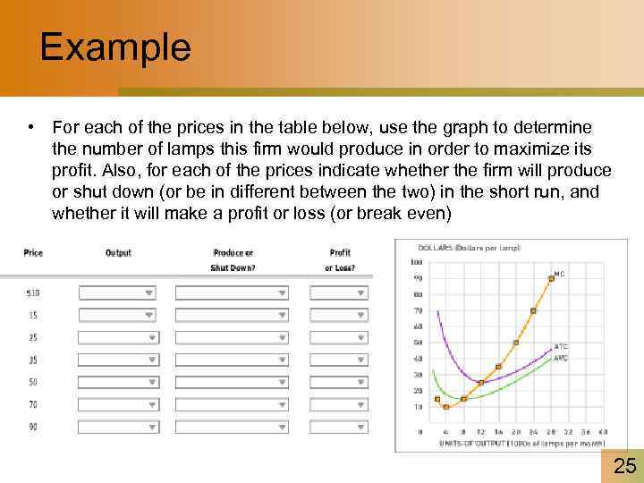Example • For each of the prices in the table below, use the graph