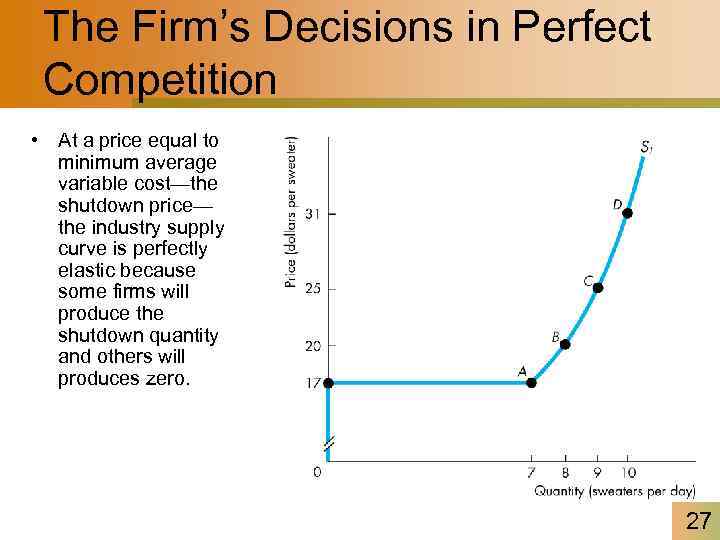 The Firm’s Decisions in Perfect Competition • At a price equal to minimum average