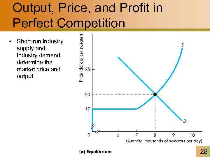 Output, Price, and Profit in Perfect Competition • Short-run industry supply and industry demand