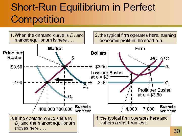 Short-Run Equilibrium in Perfect Competition 1. When the demand curve is D 1 and