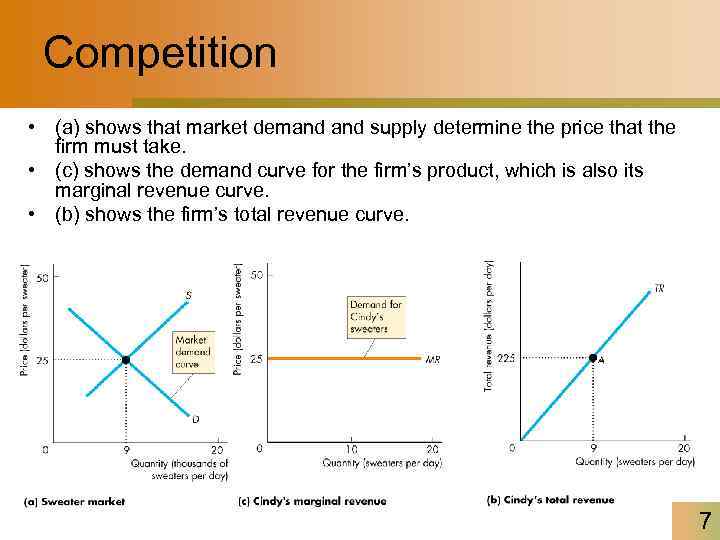 Competition • (a) shows that market demand supply determine the price that the firm
