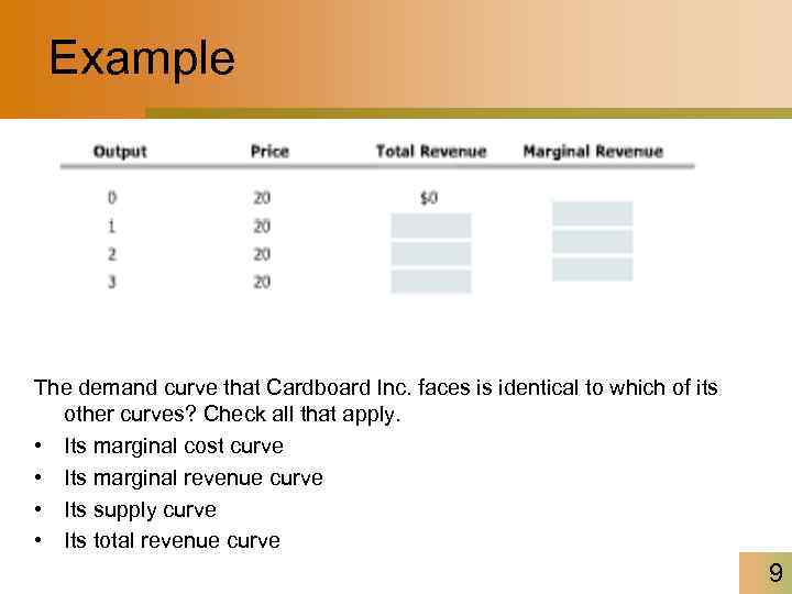 Example The demand curve that Cardboard Inc. faces is identical to which of its
