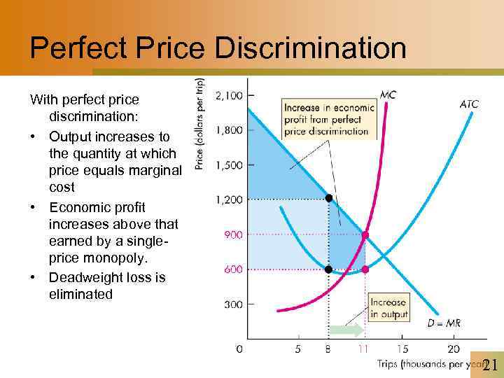 Perfect Price Discrimination With perfect price discrimination: • Output increases to the quantity at
