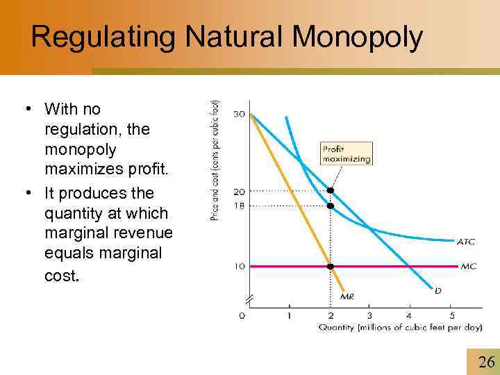 Regulating Natural Monopoly • With no regulation, the monopoly maximizes profit. • It produces