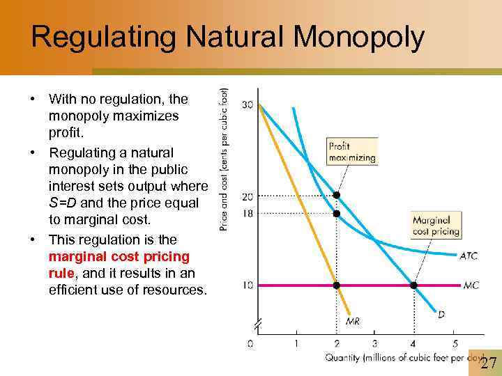 Regulating Natural Monopoly • With no regulation, the monopoly maximizes profit. • Regulating a