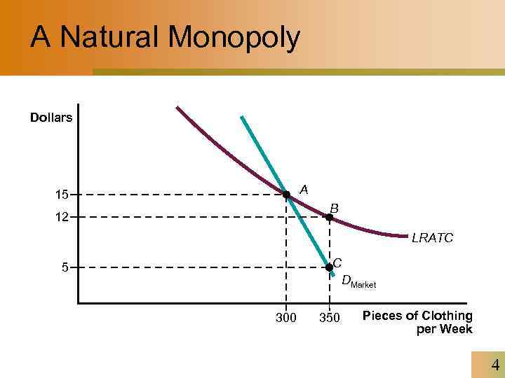 A Natural Monopoly Dollars A 15 B 12 LRATC C 5 DMarket 300 350