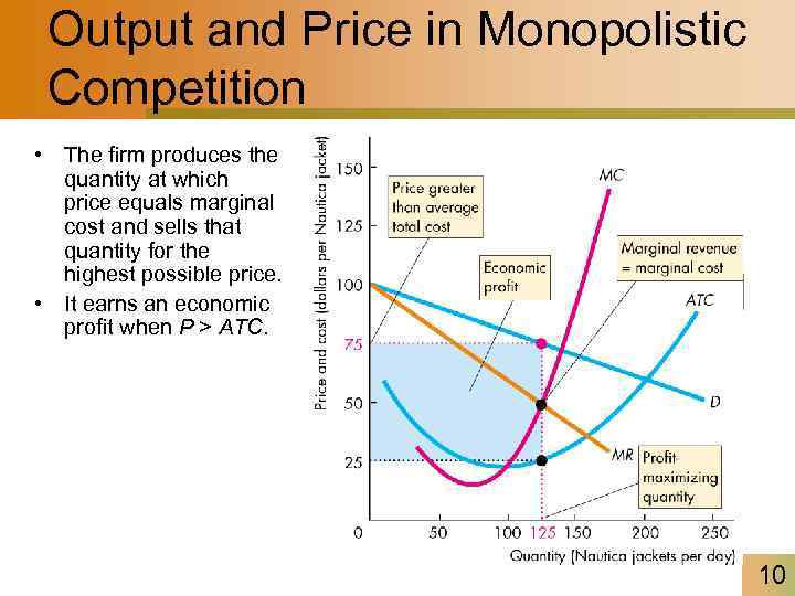 Output and Price in Monopolistic Competition • The firm produces the quantity at which