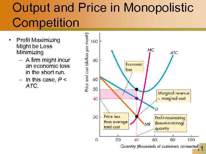 Output and Price in Monopolistic Competition • Profit Maximizing Might be Loss Minimizing –