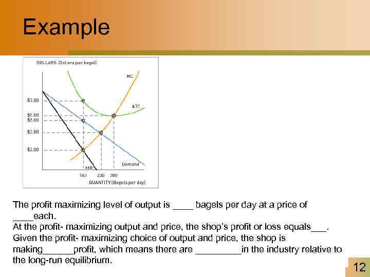 Example The profit maximizing level of output is ____ bagels per day at a