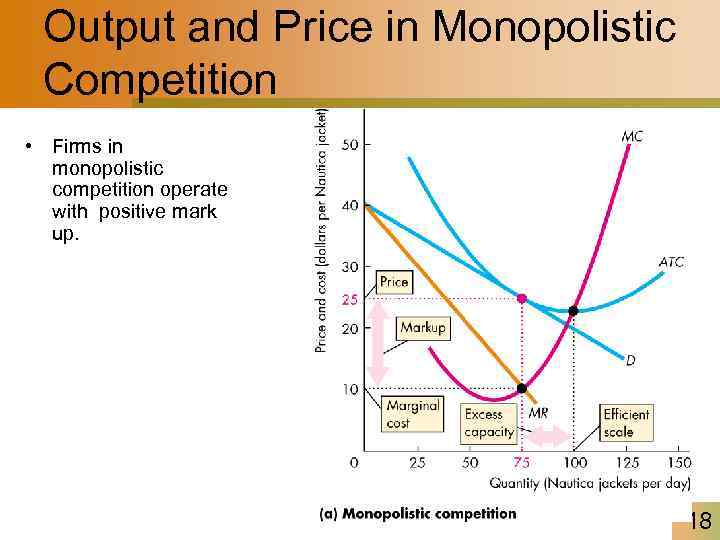 Output and Price in Monopolistic Competition • Firms in monopolistic competition operate with positive