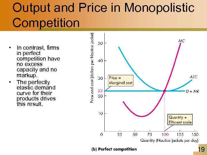 Output and Price in Monopolistic Competition • In contrast, firms in perfect competition have