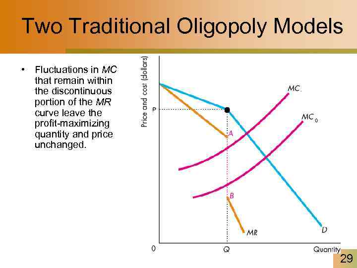 Two Traditional Oligopoly Models • Fluctuations in MC that remain within the discontinuous portion