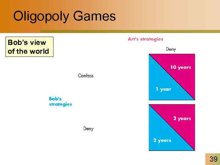 Oligopoly Games Bob’s view of the world 39 