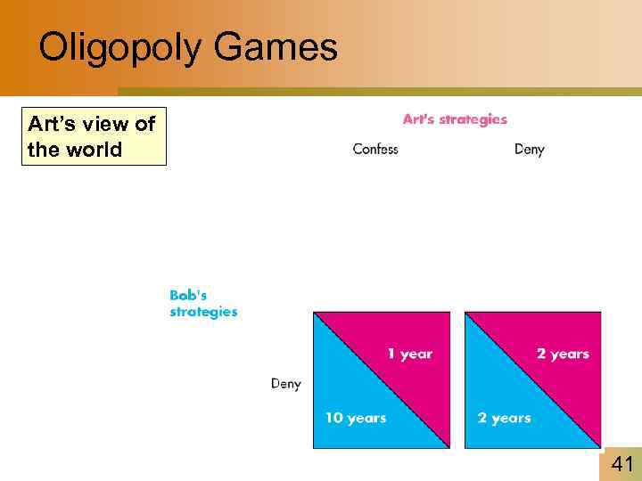 Oligopoly Games Art’s view of the world 41 