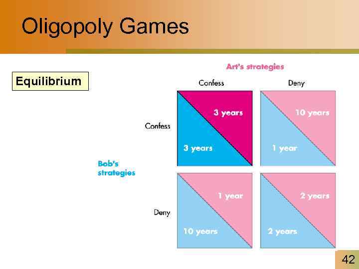 Oligopoly Games Equilibrium 42 