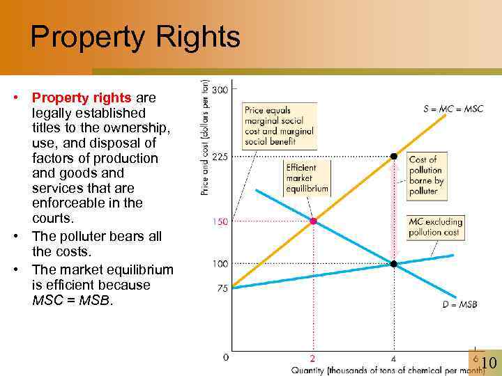 Property Rights • Property rights are legally established titles to the ownership, use, and