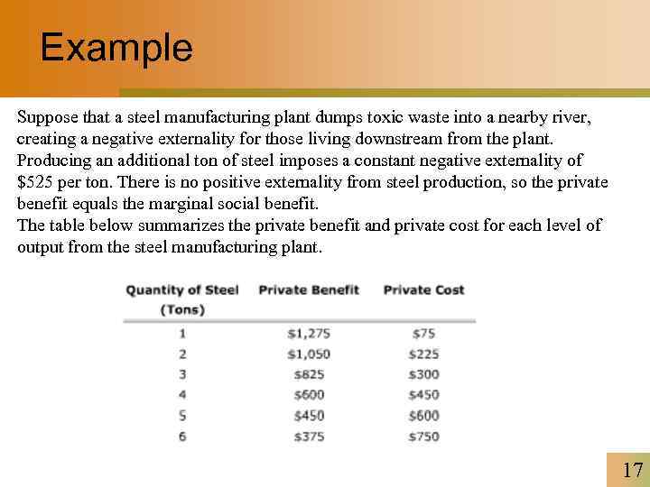 Example Suppose that a steel manufacturing plant dumps toxic waste into a nearby river,