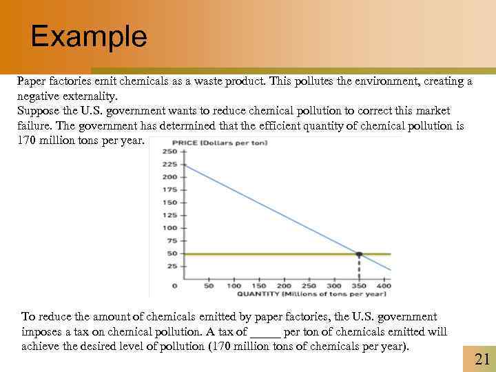 Example Paper factories emit chemicals as a waste product. This pollutes the environment, creating