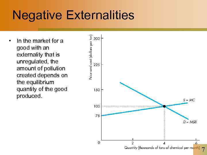 Negative Externalities • In the market for a good with an externality that is