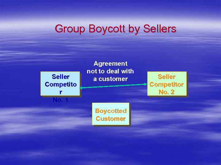 Group Boycott by Sellers Seller Competito r No. 1 Agreement not to deal with