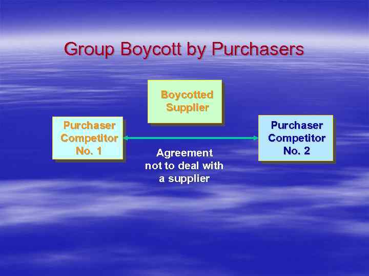 Group Boycott by Purchasers Boycotted Supplier Purchaser Competitor No. 1 Agreement not to deal
