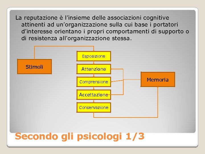 La reputazione è l’insieme delle associazioni cognitive attinenti ad un’organizzazione sulla cui base i
