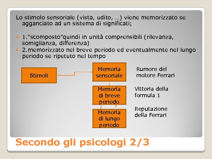 Lo stimolo sensoriale (vista, udito, …) viene memorizzato se agganciato ad un sistema di