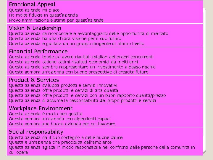 Emotional Appeal Questa azienda mi piace Ho molta fiducia in quest’azienda Provo ammirazione e