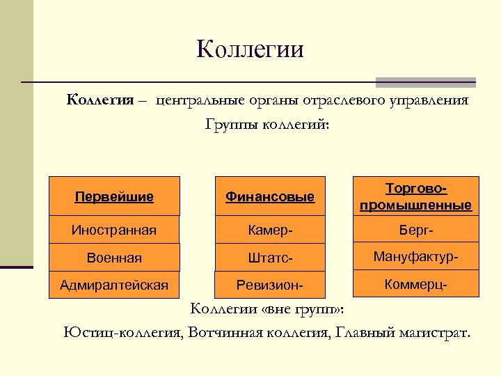 Система коллегий при петре 1