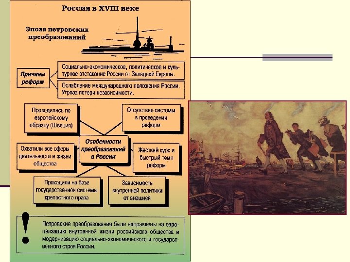 История 8 класс внутренняя политика петра 1