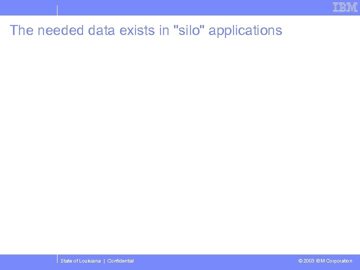 The needed data exists in "silo" applications State of Louisiana | Confidential © 2003
