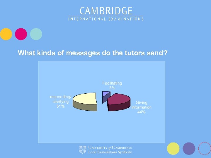 What kinds of messages do the tutors send? 