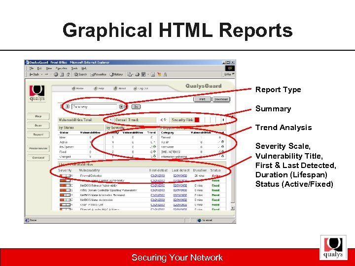 Graphical HTML Reports Report Type Summary Trend Analysis Severity Scale, Vulnerability Title, First &