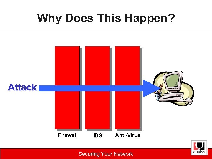 Why Does This Happen? Attack Firewall IDS Anti-Virus Securing Your Network 