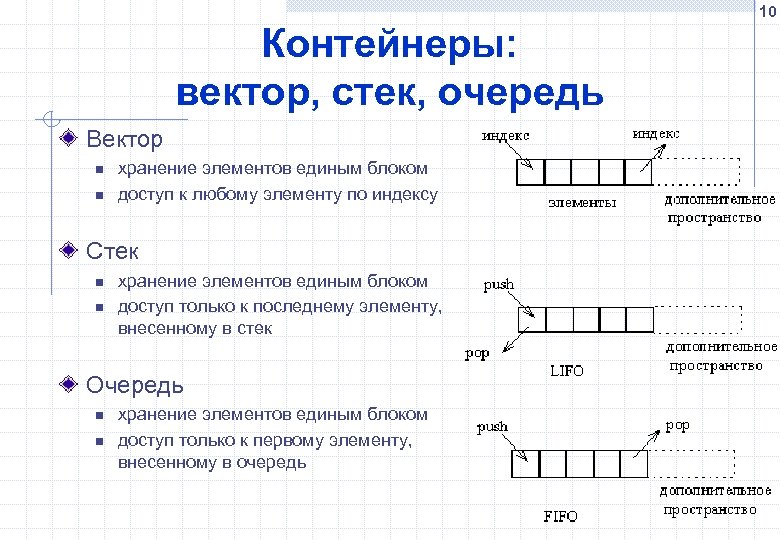 Схематичное изображение стека