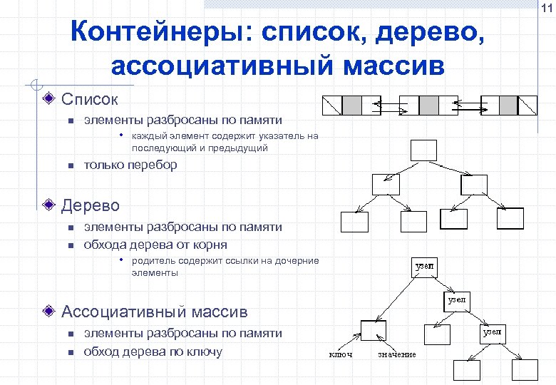 Ассоциативный хеш массив это