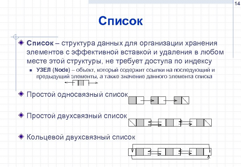 14 Список – структура данных для организации хранения элементов с эффективной вставкой и удаления