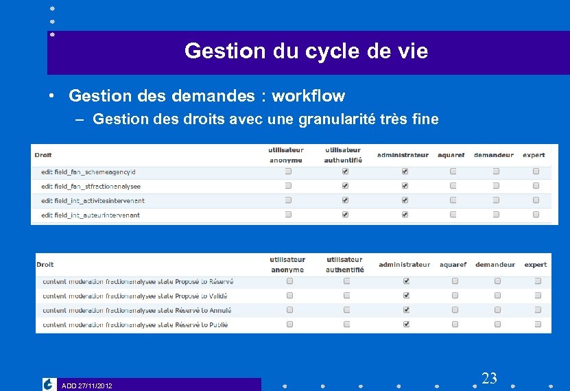 Gestion du cycle de vie • Gestion des demandes : workflow – Gestion des