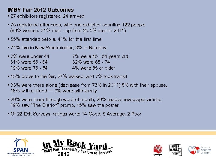 IMBY Fair 2012 Outcomes • 27 exhibitors registered, 24 arrived • 75 registered attendees,