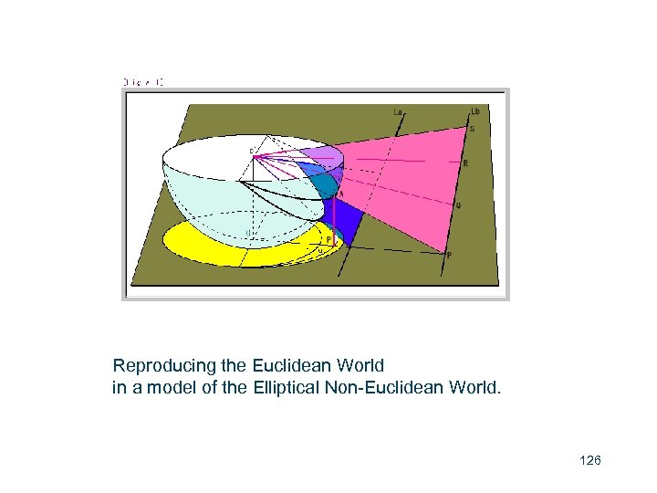 Reproducing the Euclidean World in a model of the Elliptical Non-Euclidean World. 126 