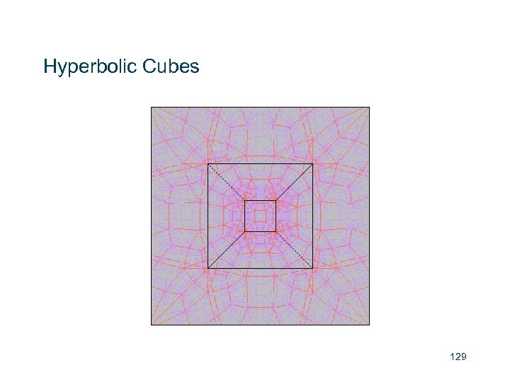 Hyperbolic Cubes 129 