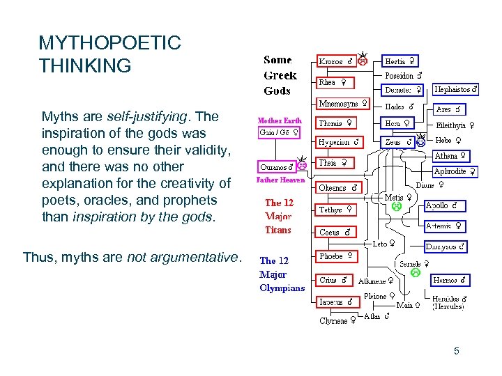 MYTHOPOETIC THINKING Myths are self-justifying. The inspiration of the gods was enough to ensure