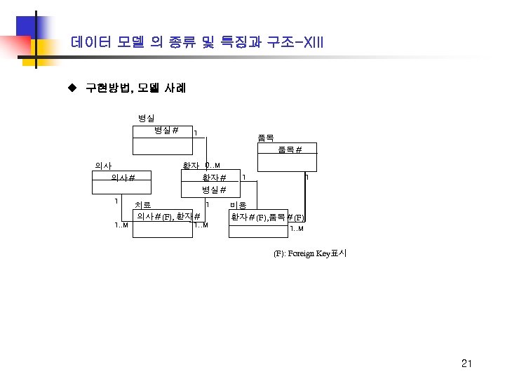 데이터 모델 의 종류 및 특징과 구조-XIII u 구현방법, 모델 사례 병실 병실＃ 1